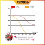NINJX INVINSIBLE FluoroCarbon 100% Fishing Leader Line 30M (4)
